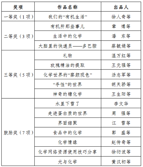 上海有机所举办首届Young动有机风化学微视