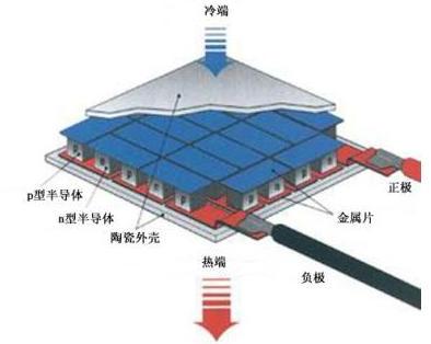 太阳能系列--太阳能利用之热利用(三)