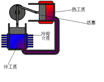 太阳能系列--太阳能利用之热利用(三)