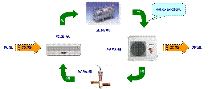地热能系列-地热能利用之地源热泵(三)