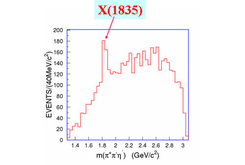我国的粒子物理研究