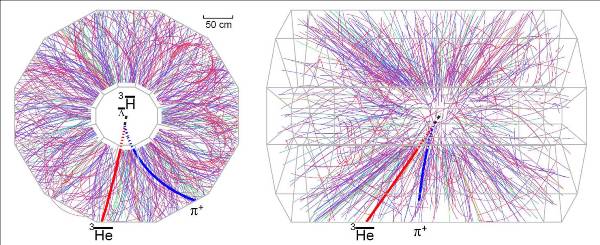 相对论重离子对撞机上发现第一个反物质超核