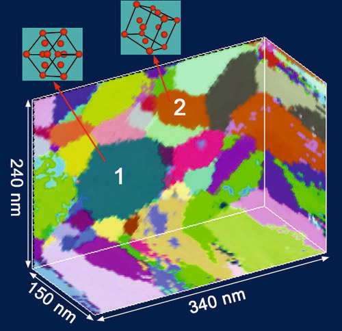 纳米材料的三维透射电镜表征研究获重要进展