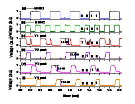 半导体所硅基集成光学导向逻辑器件研究取得系