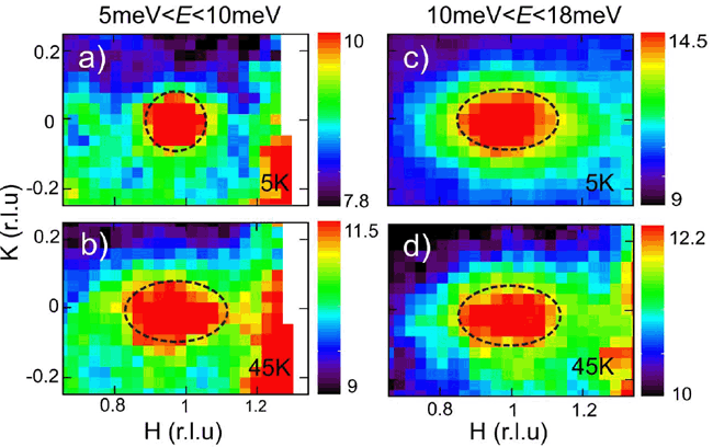 物理所最佳掺杂铁基超导体中子散射研究取得新