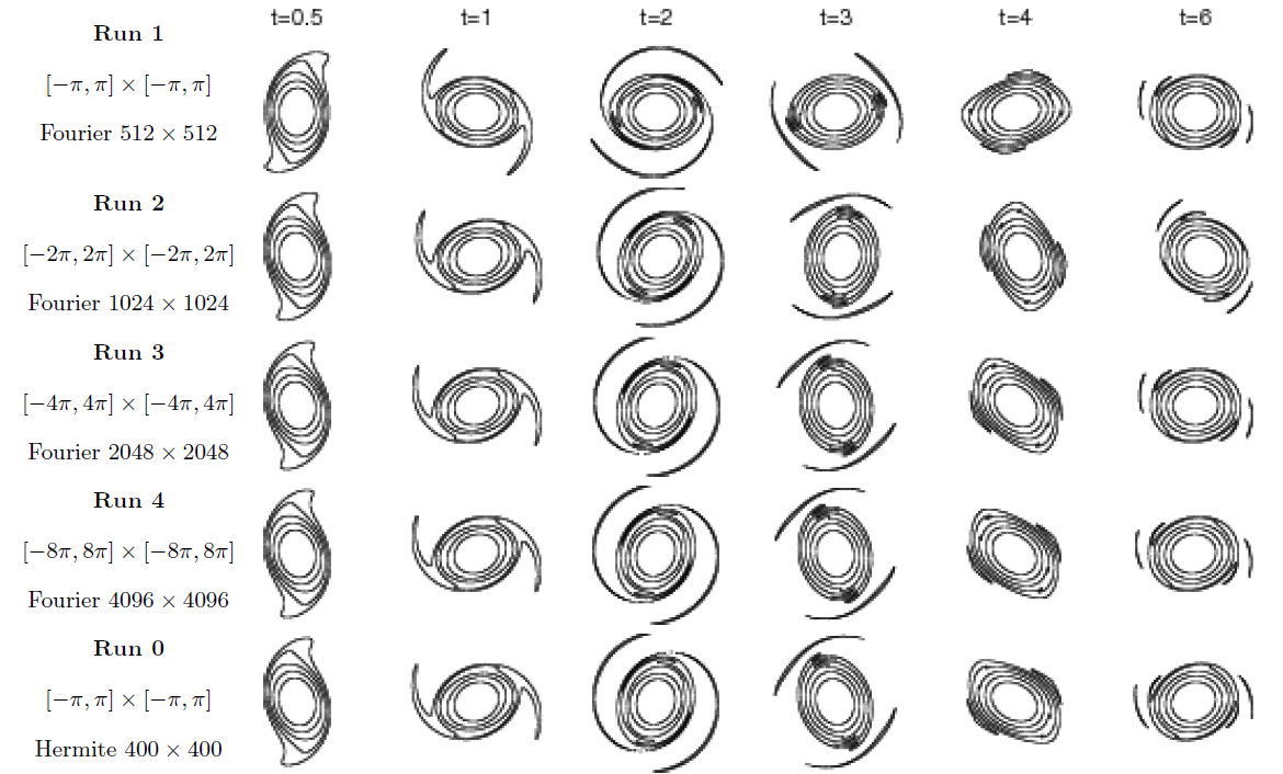 力学所等无界区域上的流体力学数值模拟取得进