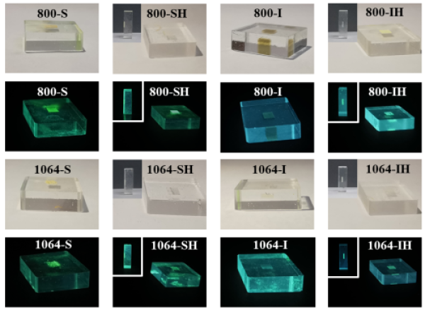 上海光机所在UV-NIR超快激光诱导磷硼酸盐玻璃合成CsPbBr3量子点研究中取得进展