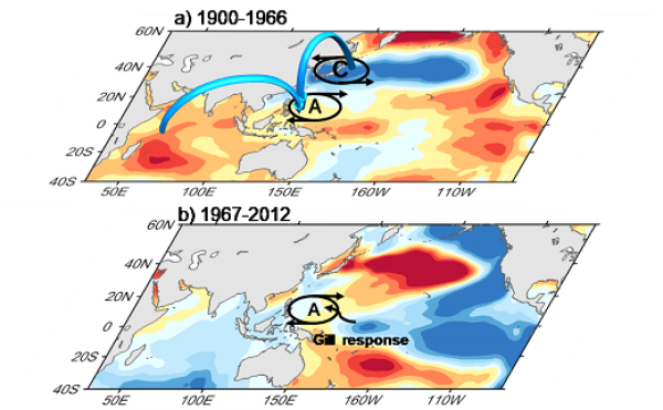 南海海洋所揭示西北太平洋反气旋年代际变化及其形成机制
