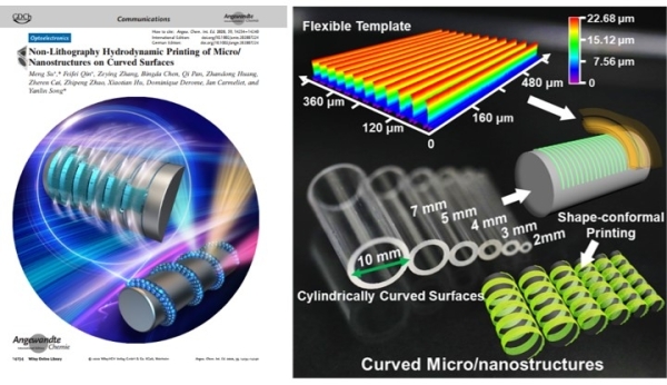 化学所等发展出曲面印刷微纳结构光子器件新策略