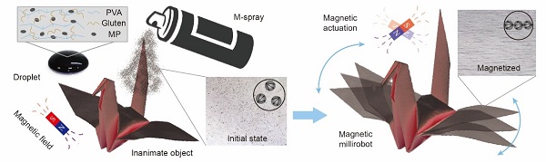 深圳先进院等研发出可快速制造微型机器人的胶质磁性喷雾