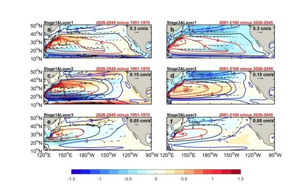 南海海洋所在低增温情景下北太平洋副热带环流变化研究中获进展
