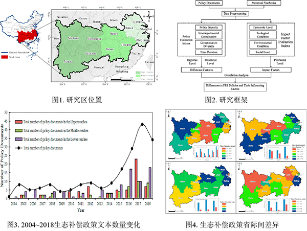 成都山地所在长江经济带生态补偿政策研究中获进展