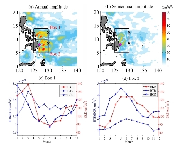 海洋所揭示菲律宾以东次表层涡动能季节变异规律及机制