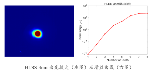 上海软X射线自由电子激光用户装置HLSS运行模式通过工艺测试