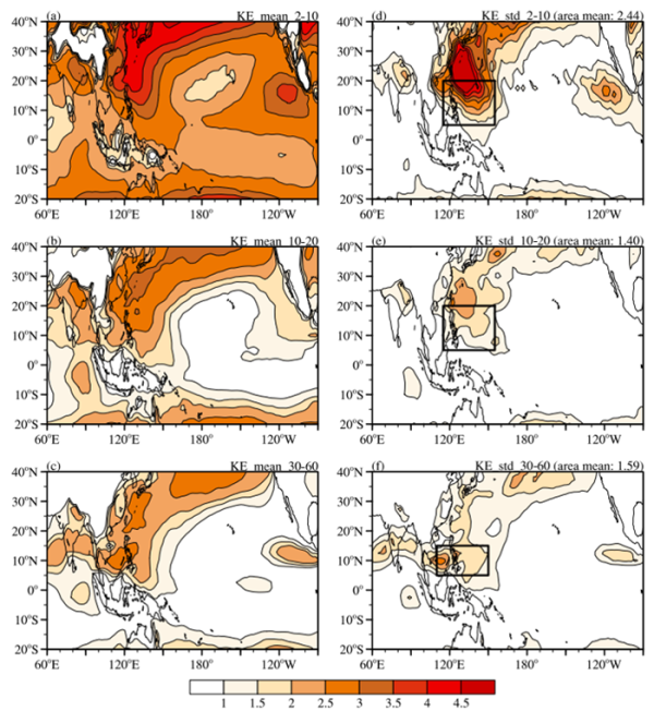 研究揭示中太平洋变暖对西北太平洋天气尺度波强度的影响