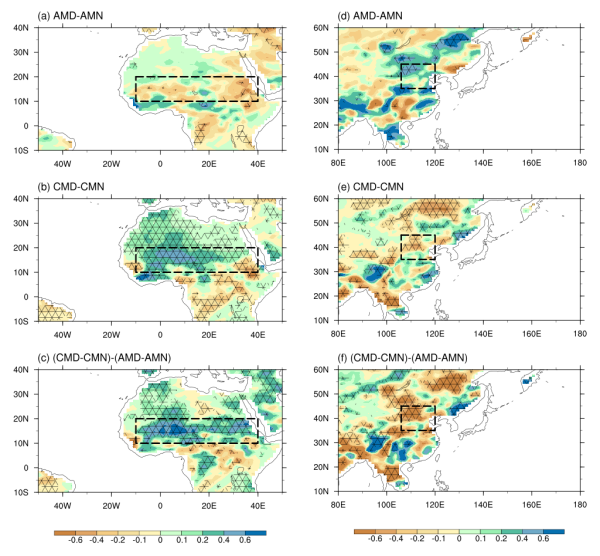 地球环境所揭示西非季风、东亚季风和南亚季风对沙尘气溶胶的不同响应机制