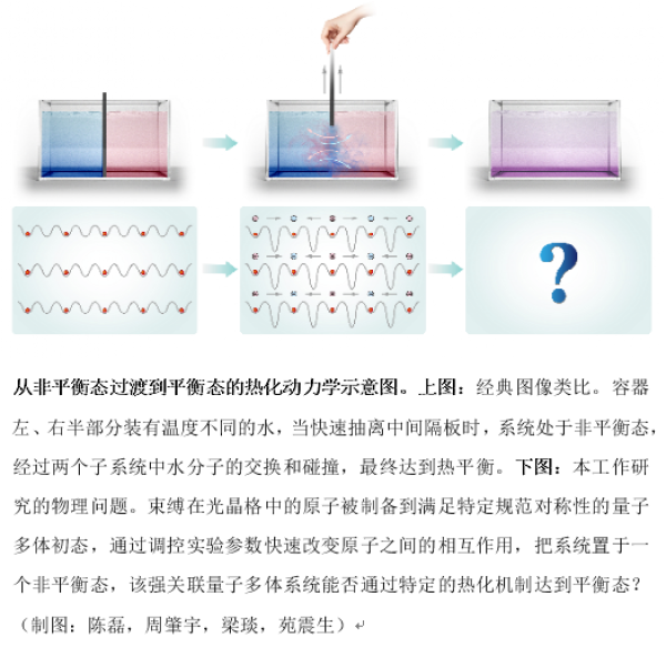 中国科大等在超冷原子量子模拟研究中获进展