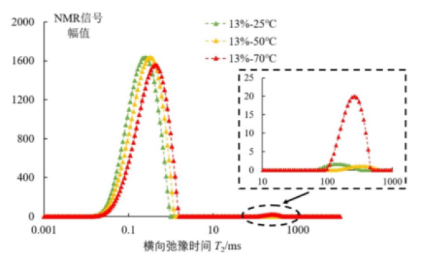武汉岩土所在缓冲材料温度-应力耦合下气渗机理研究中获进展
