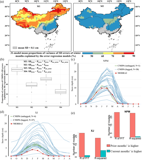 青藏高原所揭示全球气候模式对中国雪深模拟的主要误差来源