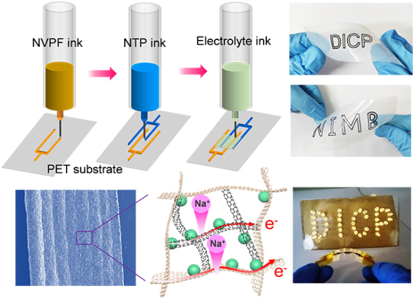 大连化物所研制出3D打印钠离子微型电池