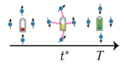 精密测量院等在量子电池可提取功的理论研究方面获进展
