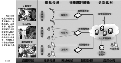 【经济日报】模式识别，行走在电脑与人脑之间----中国科学院
