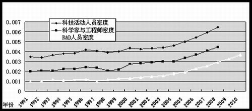 中国人口老龄化_中国的人口状况