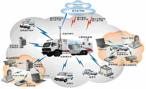 上海微系统所科技人员奔赴玉树抗震救灾