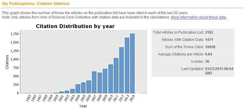 大气所《大气科学进展》影响因子提升至1.479