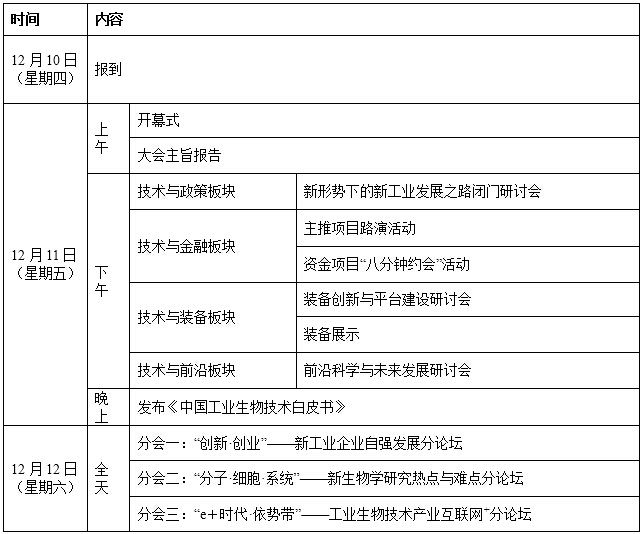 第八届中国工业生物技术发展高峰论坛第一轮通