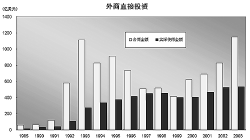 图表展示改革开放和现代化建设的辉煌成就----中国科学院