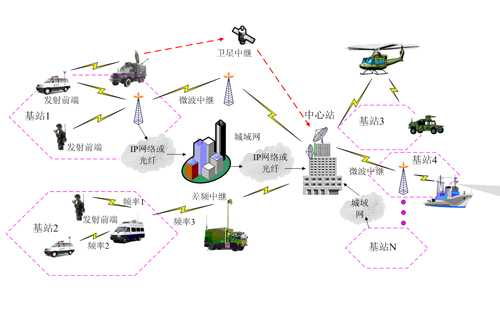 上海微系统所科技人员奔赴玉树抗震救灾