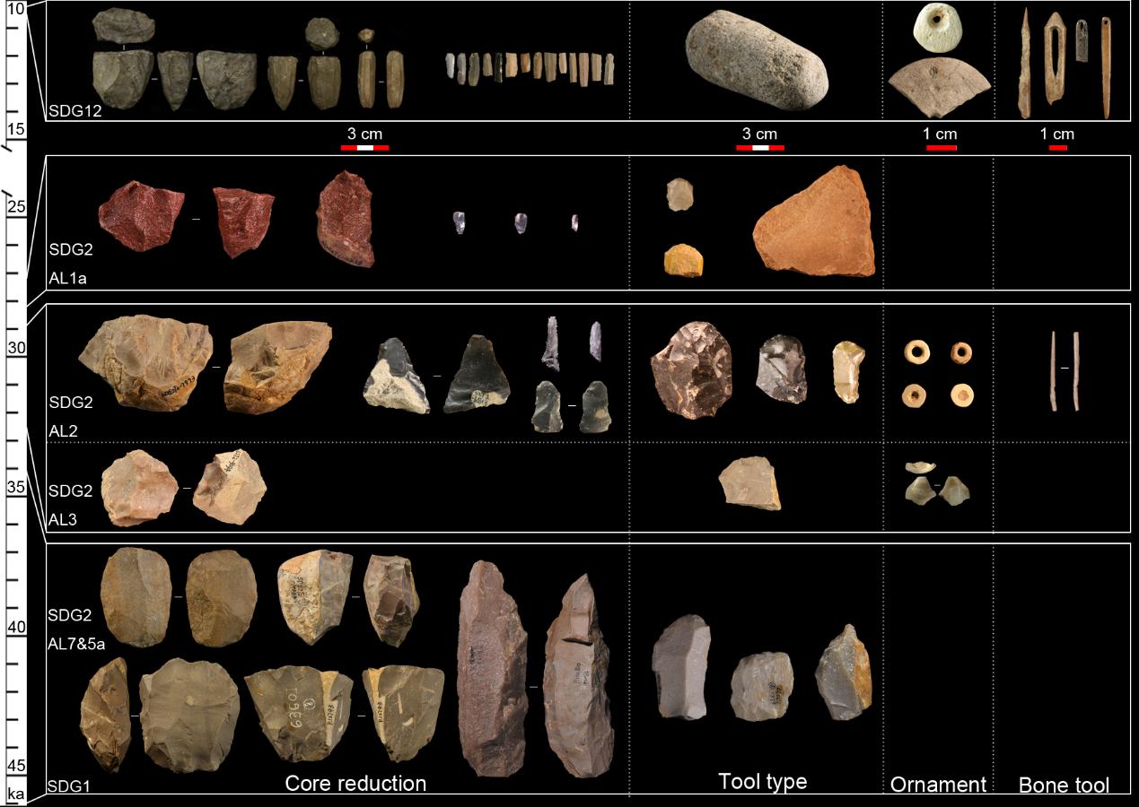 天津首次对旧石器时代遗址进行发掘，出土文物200余件|朝阳洞_新浪新闻