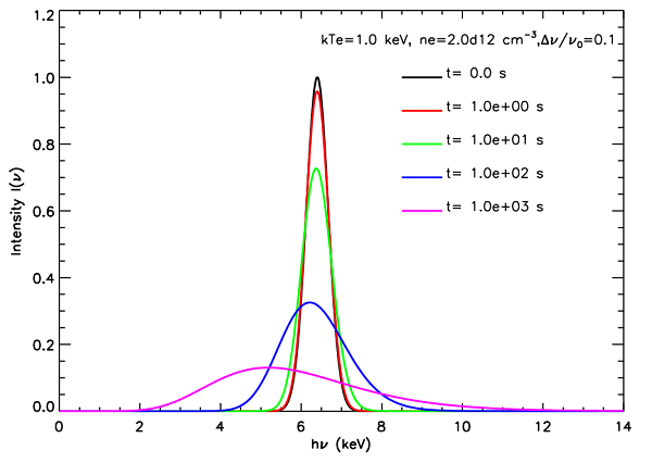 云南天文台伽玛射线暴x射线能谱研究获进展