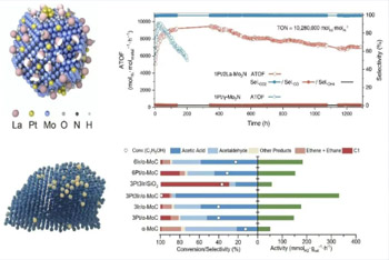 我国科学家成功开发新型制氢技术