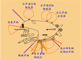 D:\WorkPdf\2==7000m\41_2011_5000m\0825给院长材料\materials\潜水器声学系统组成.png