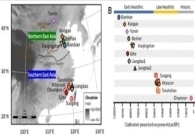 古DNA揭秘中国史前人群迁徙动态与族群源流