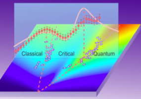 一维量子液体研究领域获重要进展
