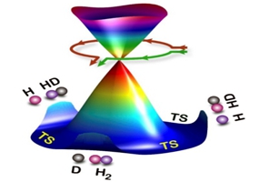 首次观测到化学反应中的“几何相位”效应