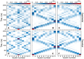 首次完成强关联纠缠体系的量子随机行走实验