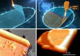实现石墨烯纳米结构原子级精准的可控折叠
