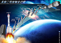 天宫二号发射全过程