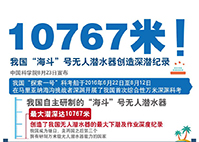 我国“海斗”号无人潜水器创造深潜纪录