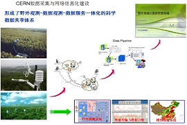 CERN数据采集与网络信息化建设2.jpg